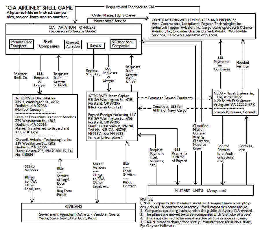 CIA_Shell_Game_Chart_Cmp6_HP.jpg