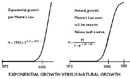 Growth_Curves_eq.JPG
